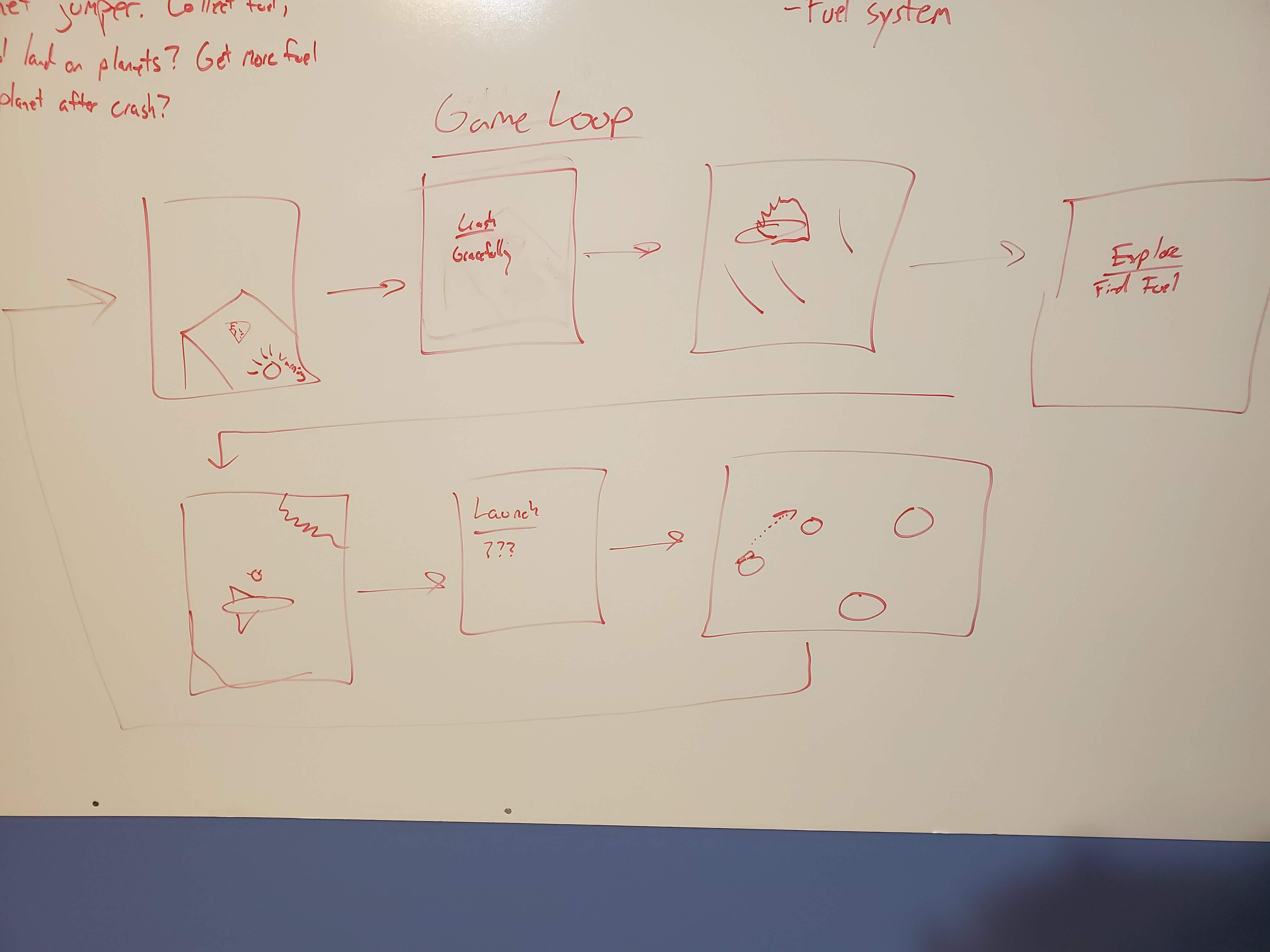 WIP Game Loop Whiteboard