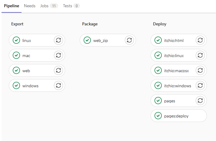 Pipeline Overview