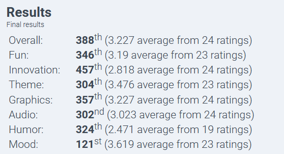 LD49 Results