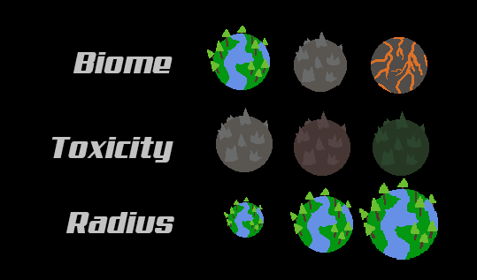 Planet Context Clues